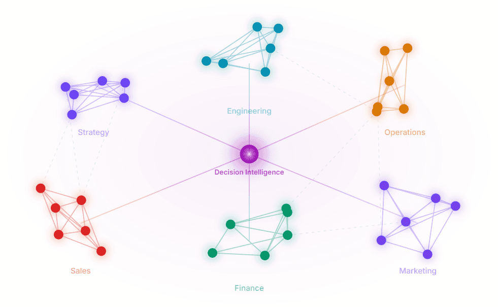 Bottom-up discovery: where organisational knowledge actually lives