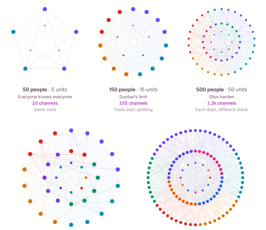 The information gap: the hidden root cause behind every AI failure